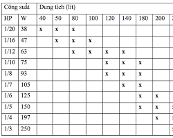 Hình ảnh về Bảng công suất lốc tủ đông theo dung tích