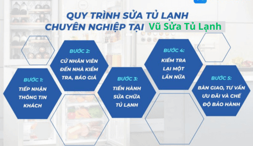 quy trình sửa tủ lạnh chuyên nghiệp tại Vũ sửa tủ lạnh