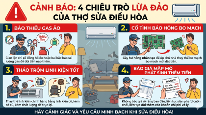 Đồ họa cảnh báo 4 chiêu trò lừa đảo của thợ sửa điều hòa: Báo thiếu gas ảo, cố tình báo hỏng bo mạch, tháo trộm linh kiện tốt và báo giá mập mờ phát sinh thêm tiền