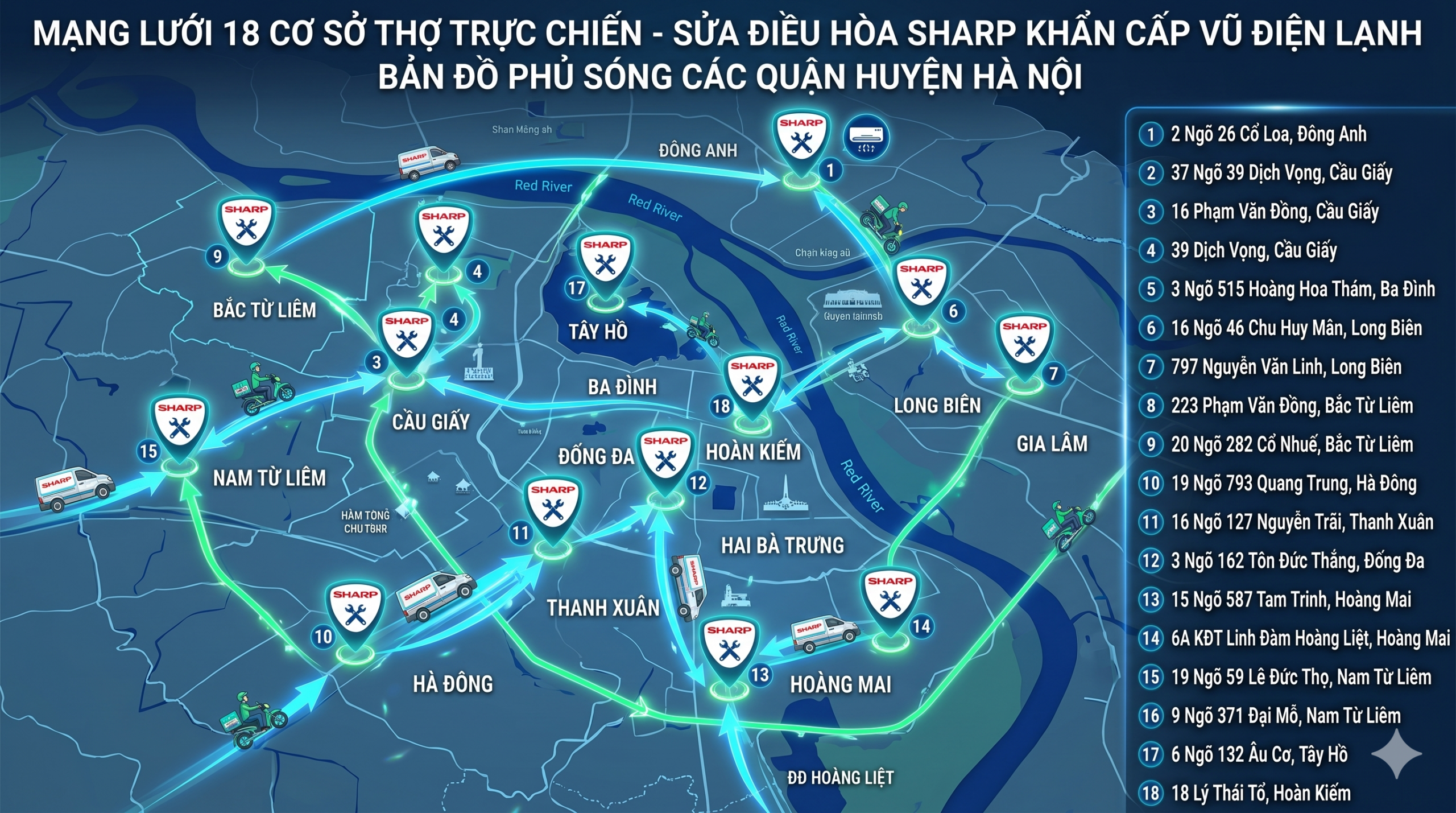 Bản đồ định vị mạng lưới 18 cơ sở điểm thợ trực chiến và luồng di chuyển hỗ trợ sửa điều hòa Sharp khẩn cấp của Vũ Điện Lạnh phủ sóng khắp các quận huyện Hà Nội