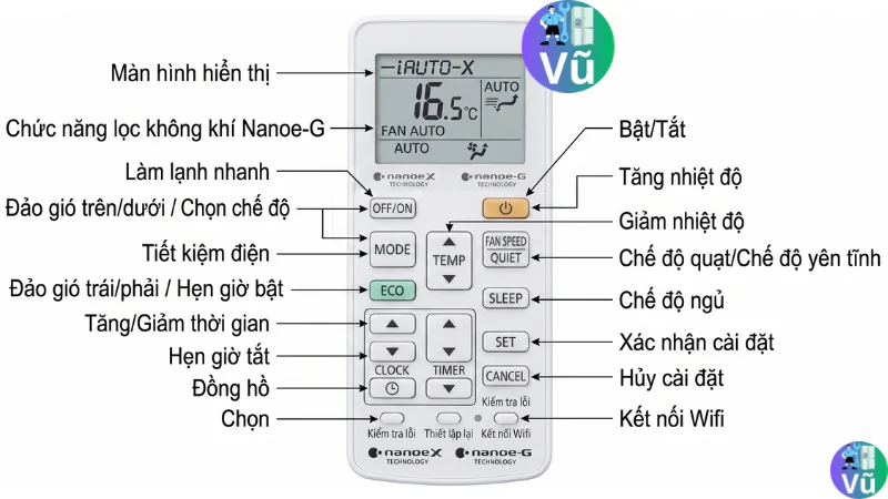 Giải mã các nút bấm trên điều khiển điều hòa Panasonic 2 chiều: Các chế độ Auto, Cool, Dry, Heat (Sưởi ấm) inverter