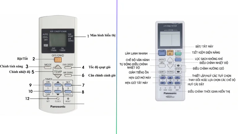 Giải mã các nút bấm trên điều khiển điều hòa Panasonic inverter: MODE, TEMP, FAN SPEED, AIR SWING, nanoe-G, Powerful, Quiet