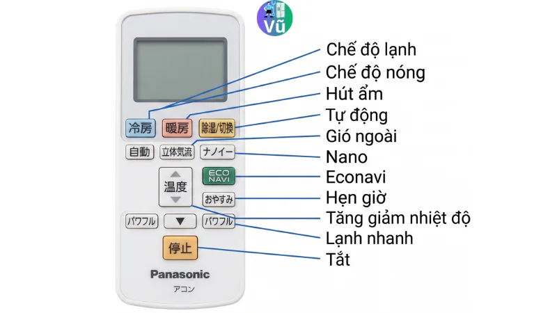 Giải mã các nút bấm trên điều khiển điều hòa Panasonic nội địa nhật Vũ Điện Lạnh: Các chế độ Chiều lạnh (冷房), Hút ẩm (除湿), chiều nóng (暖房) 2