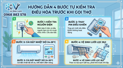Đồ họa hướng dẫn 4 bước tự kiểm tra điều hòa cơ bản trước khi gọi thợ: Kiểm tra nguồn điện, thay pin điều khiển, cài đặt nhiệt độ 24-26 độ C và vệ sinh lưới lọc bụi