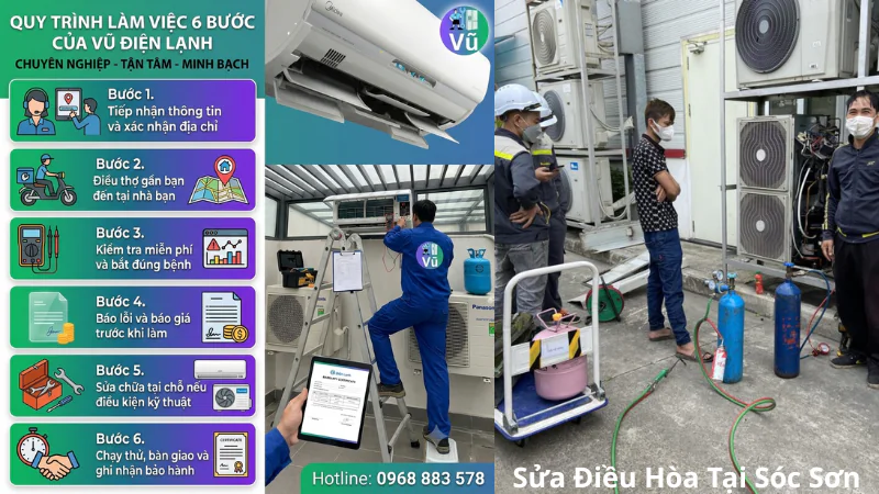 ơ đồ quy trình 6 bước dịch vụ sửa chữa điều hòa tại nhà huyện Sóc Sơn của Vũ Điện Lạnh: Tiếp nhận nhanh qua Zalo, thợ di chuyển từ trạm lân cận Đông Anh đến sau 15 phút, kiểm tra miễn phí, báo giá minh bạch trước khi sửa