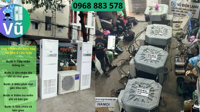 Sơ đồ quy trình 5 bước tiếp nhận, điều thợ từ Dịch Vọng đến sau 15 phút, kiểm tra miễn phí và sửa chữa điều hòa tại quận Cầu Giấy của Vũ Điện Lạnh