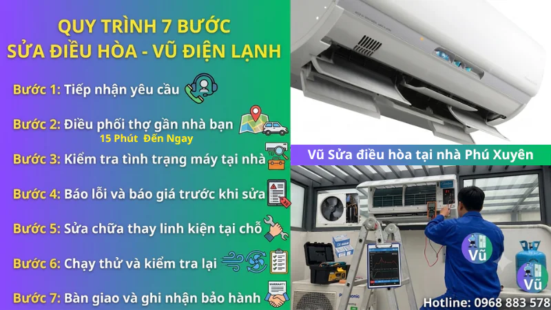 Sơ đồ quy trình 7 bước dịch vụ sửa chữa điều hòa tại nhà huyện Phú Xuyên của Vũ Điện Lạnh: Tiếp nhận nhanh qua Zalo, thợ di chuyển từ trạm lân cận dọc quốc lộ 1A đến sau 15-20 phút, kiểm tra miễn phí, báo giá minh bạch trước khi sửa