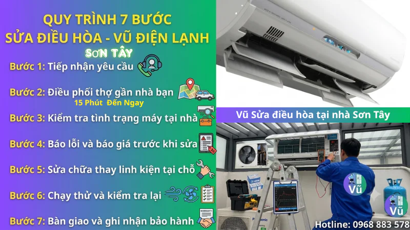 Sơ đồ quy trình 7 bước dịch vụ sửa chữa điều hòa tại nhà thị xã Sơn Tây của Vũ Điện Lạnh: Tiếp nhận nhanh qua Zalo, thợ di chuyển từ trạm lân cận đến sau 15 phút, kiểm tra miễn phí, báo giá minh bạch trước khi sửa