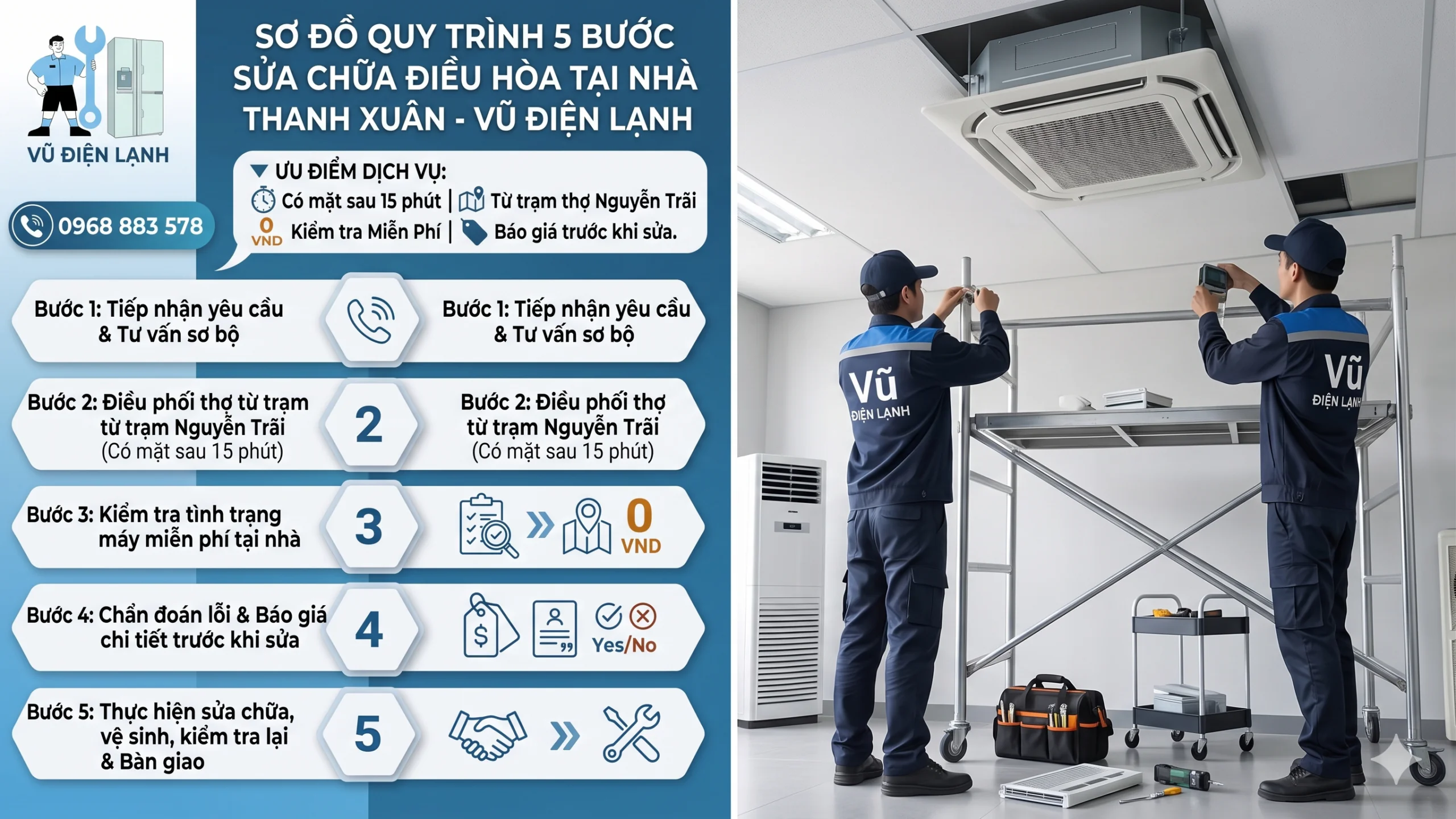 Sơ đồ quy trình 5 bước sửa chữa điều hòa tại nhà Thanh Xuân: Có mặt sau 15 phút từ trạm thợ Nguyễn Trãi, kiểm tra miễn phí và báo giá trước khi sửa của Vũ Điện Lạnh
