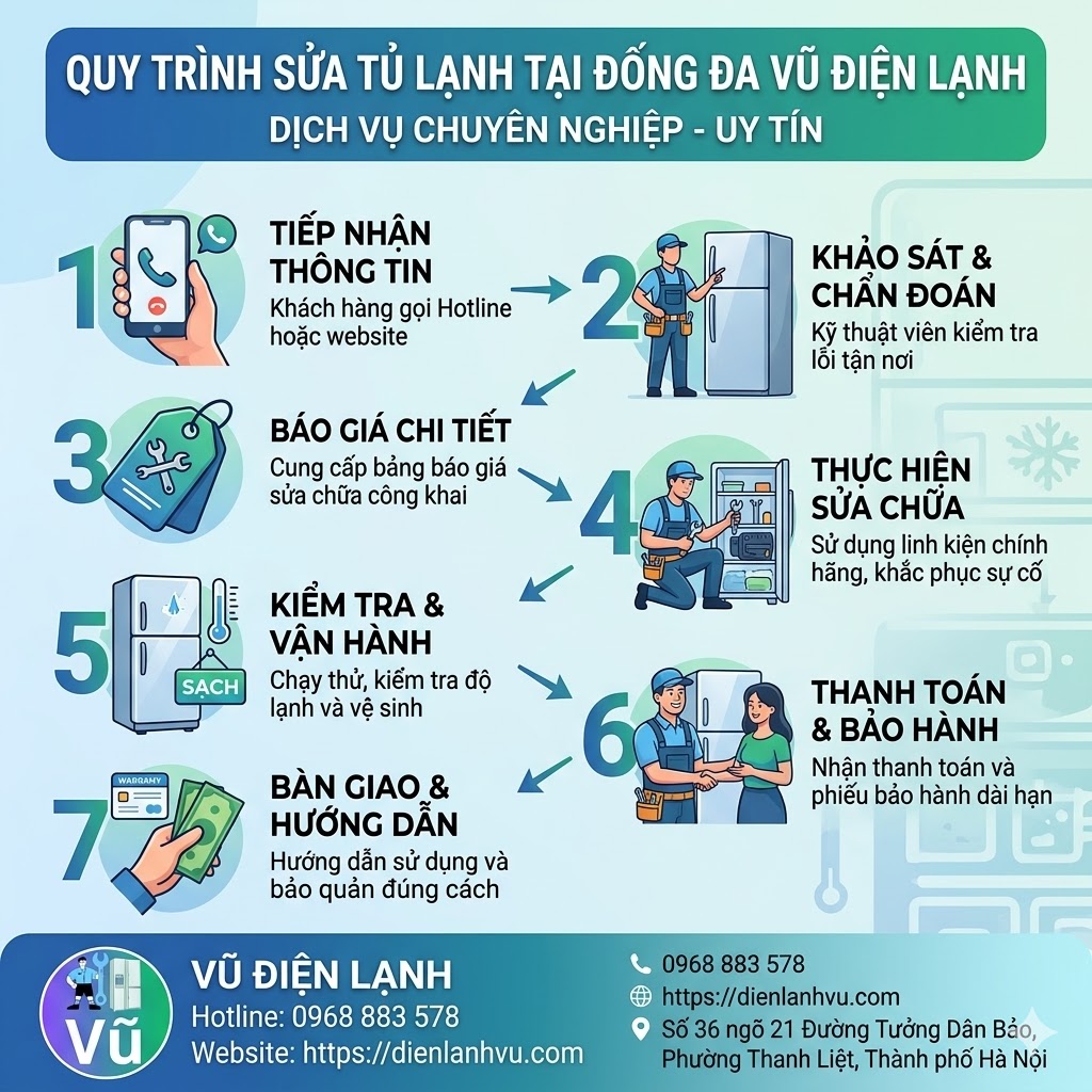 Quy Trình Sửa Tủ Lạnh Tại Đống Đa