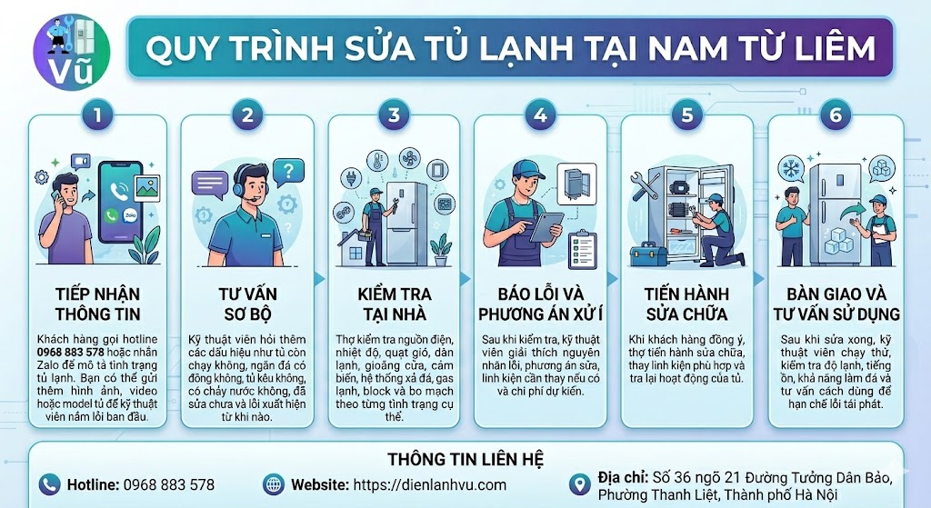 Quy trình sửa tủ lạnh tại Nam Từ Liêm