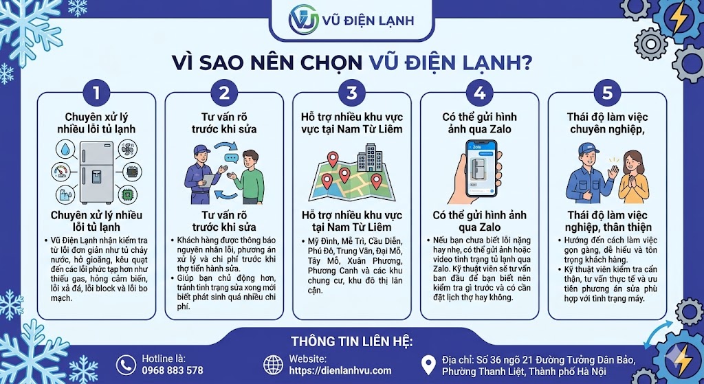 thông tin liên hệ: hotline là: 0968 883 578 Website: https://dienlanhvu.com Địa chỉ: Số 36 ngõ 21 Đường Tưởng Dân Bảo, Phường Thanh Liệt, Thành phố Hà Nội