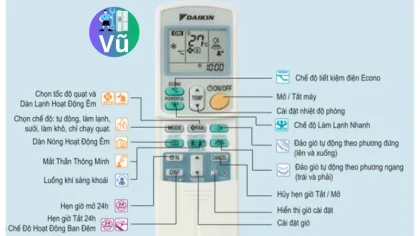 Đồ họa giải thích chi tiết ý nghĩa và cách sử dụng các nút bấm trên điều khiển điều hòa Daikin: MODE, TEMP, FAN, SWING, POWERFUL, ECONO, COMFORT