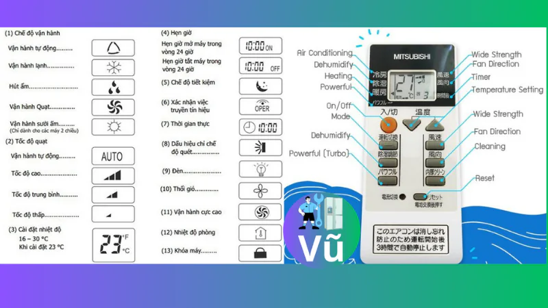 Đồ họa giải thích ý nghĩa các nút trên điều khiển điều hòa Mitsubishi: MODE, TEMP, FAN, SWING, TIMER, ECONO COOL