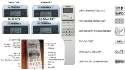 Đồ họa giải thích chi tiết ý nghĩa và cách sử dụng các nút bấm trên điều khiển điều hòa Toshiba: MODE, TEMP, FAN, SWING, ECO, Hi POWER, COMFORT SLEEP