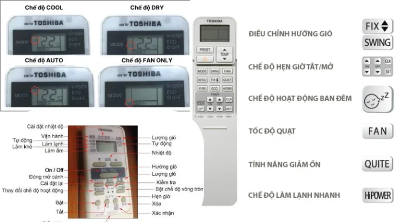 Đồ họa giải thích chi tiết ý nghĩa và cách sử dụng các nút bấm trên điều khiển điều hòa Toshiba: MODE, TEMP, FAN, SWING, ECO, Hi POWER, COMFORT SLEEP