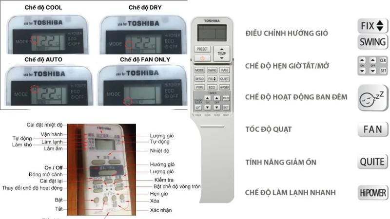 Đồ họa giải thích chi tiết ý nghĩa và cách sử dụng các nút bấm trên điều khiển điều hòa Toshiba: MODE, TEMP, FAN, SWING, ECO, Hi POWER, COMFORT SLEEP