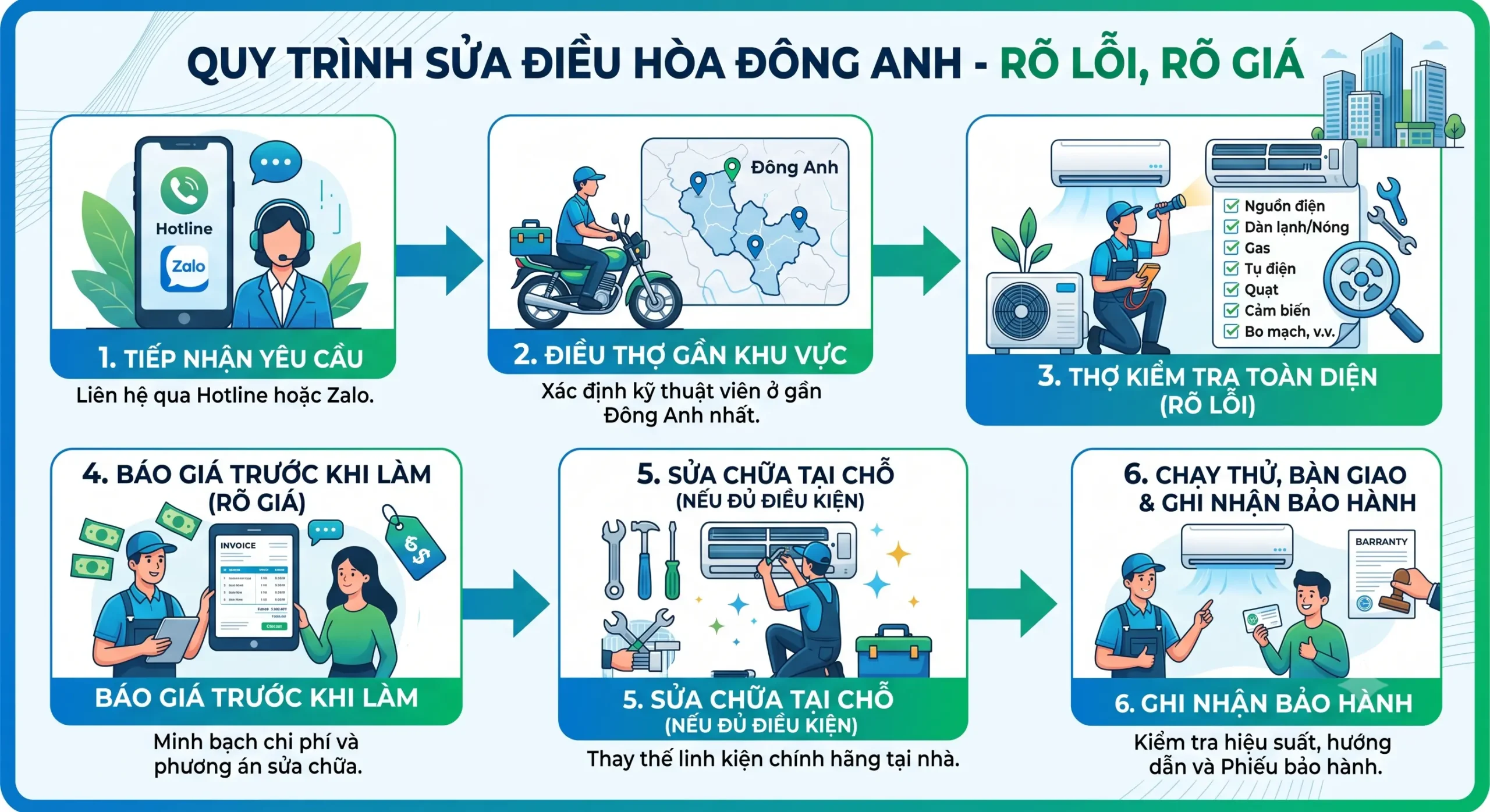 Quy trình sửa điều hòa tại Đông Anh của Vũ Điện Lạnh